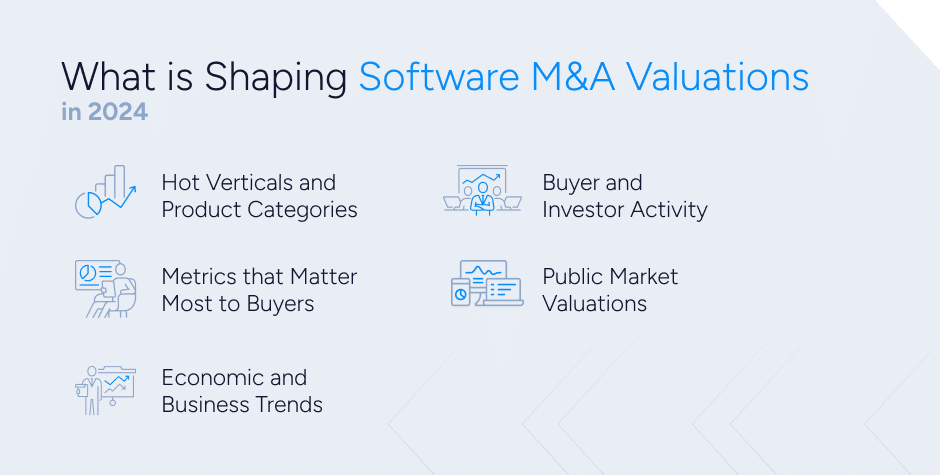 Blog graphic depicting factors shaping software M&A value