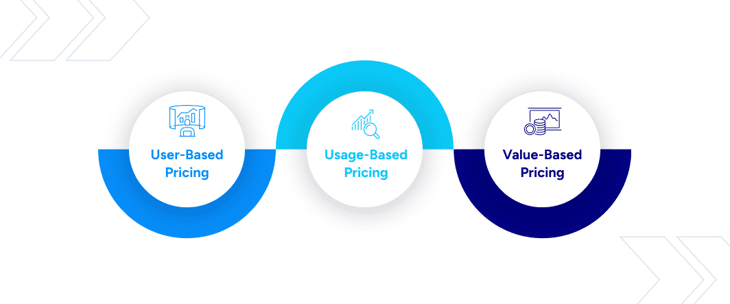 A chart showing common pricing models