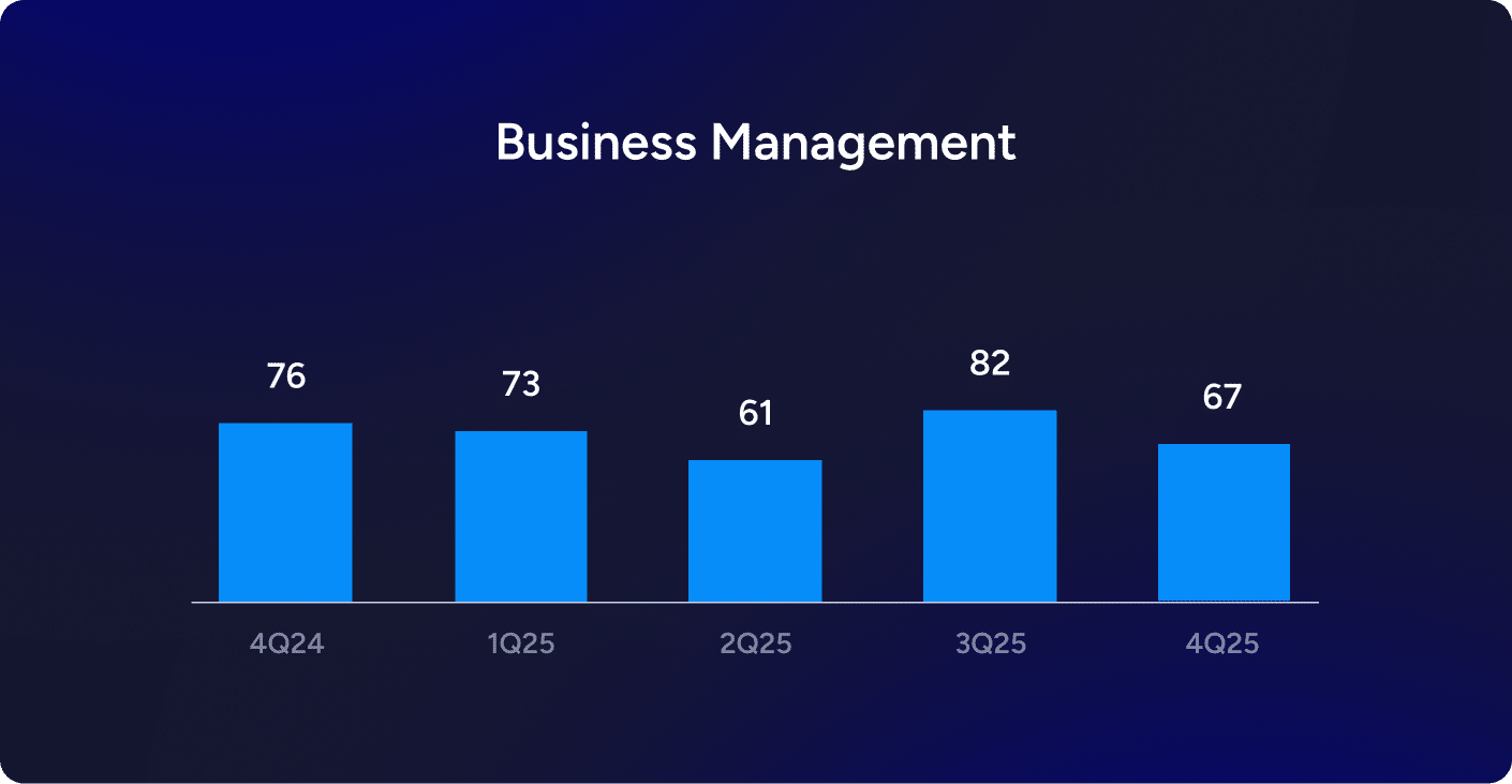 Business Management Category