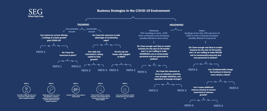 Business-strategies-in-COVID-19-Era