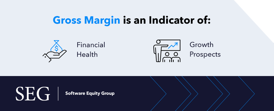 indicators of gross margin
