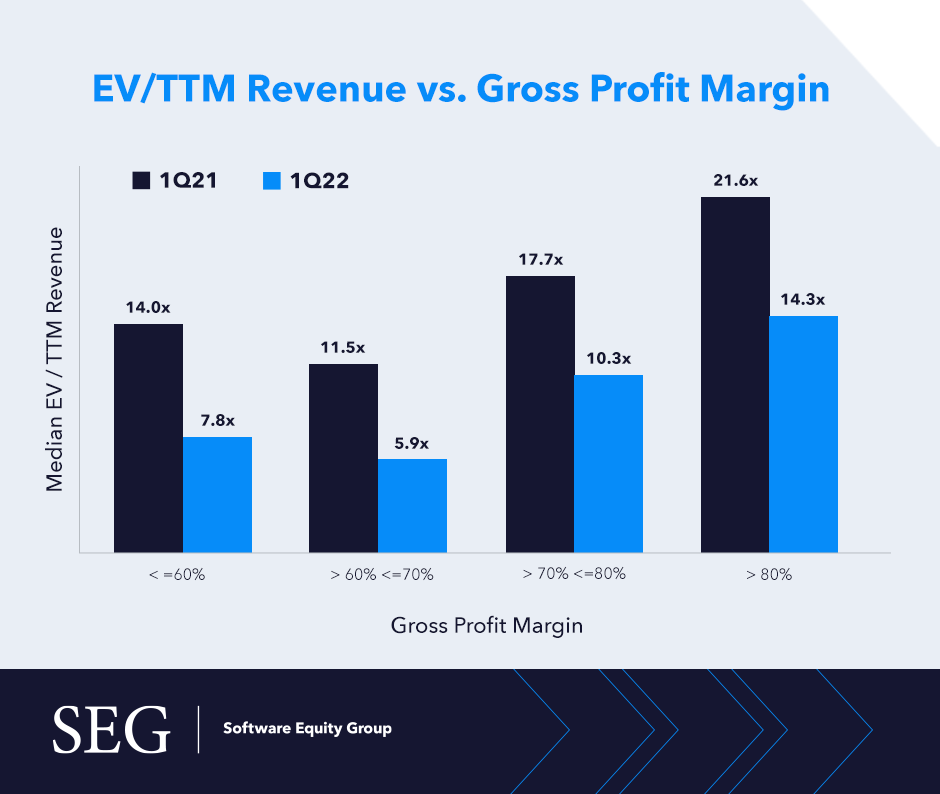 revenue vs gross profit margin