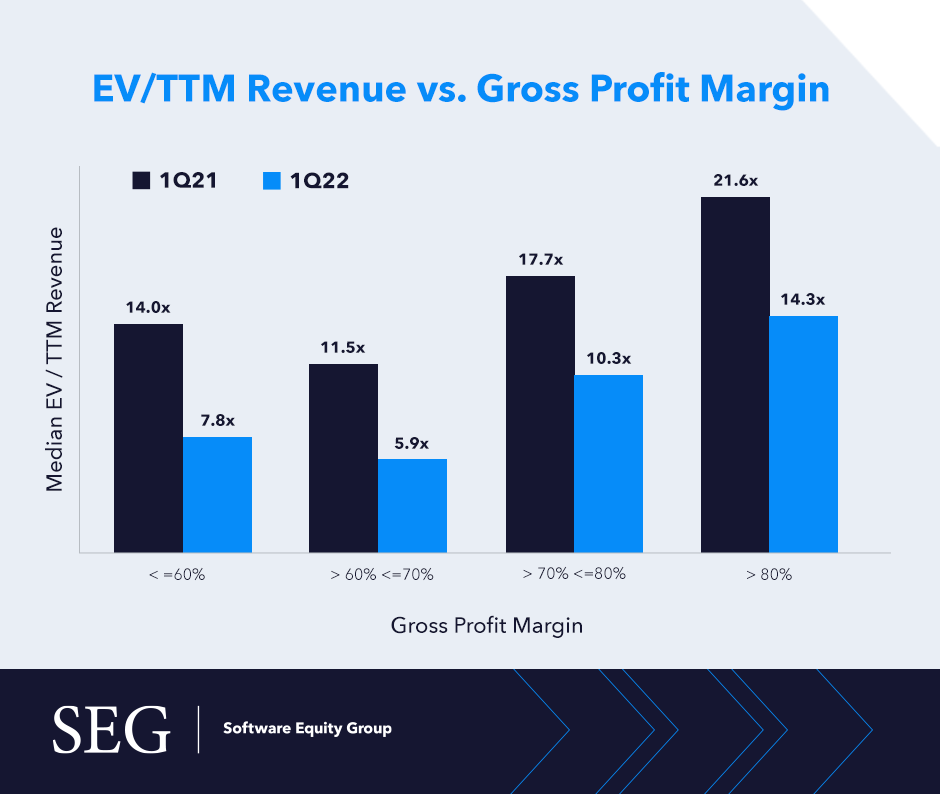 Business Valuation Based On Gross Revenue