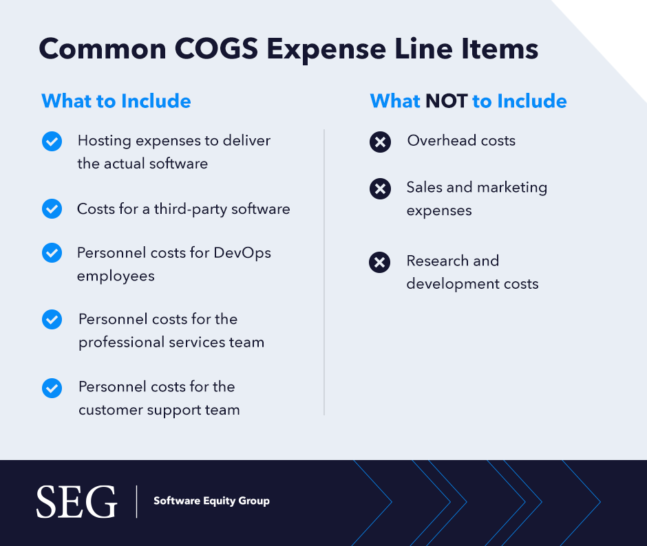 A graphic listing the common COGS expense line items