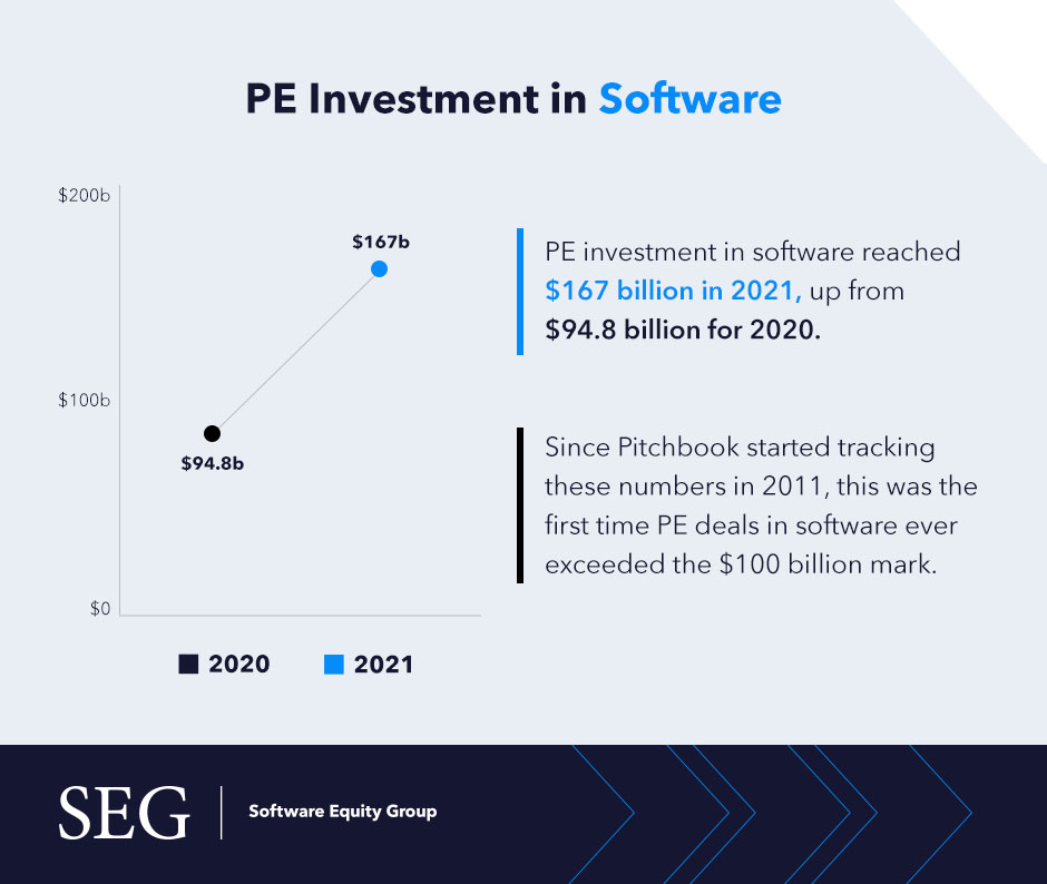 PE-investment-in-software-graph2