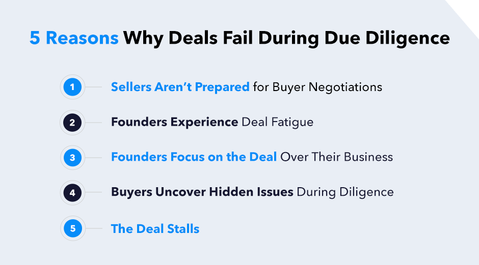 5 reasons deals fail in due diligence