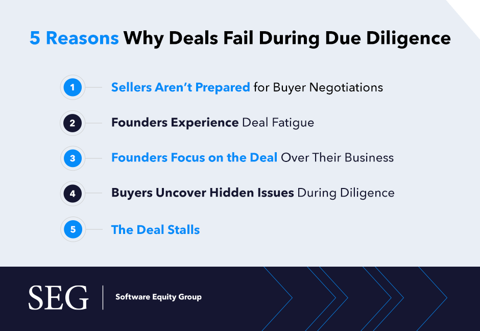 5 reasons deals fail in due diligence