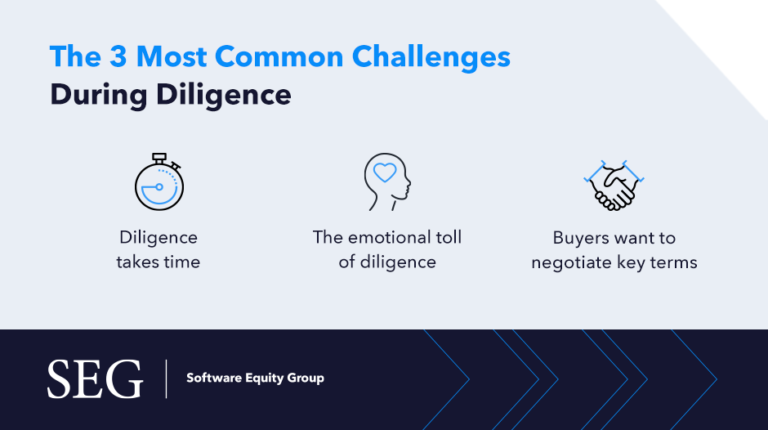 Due Diligence Best Practices | Software Equity Group