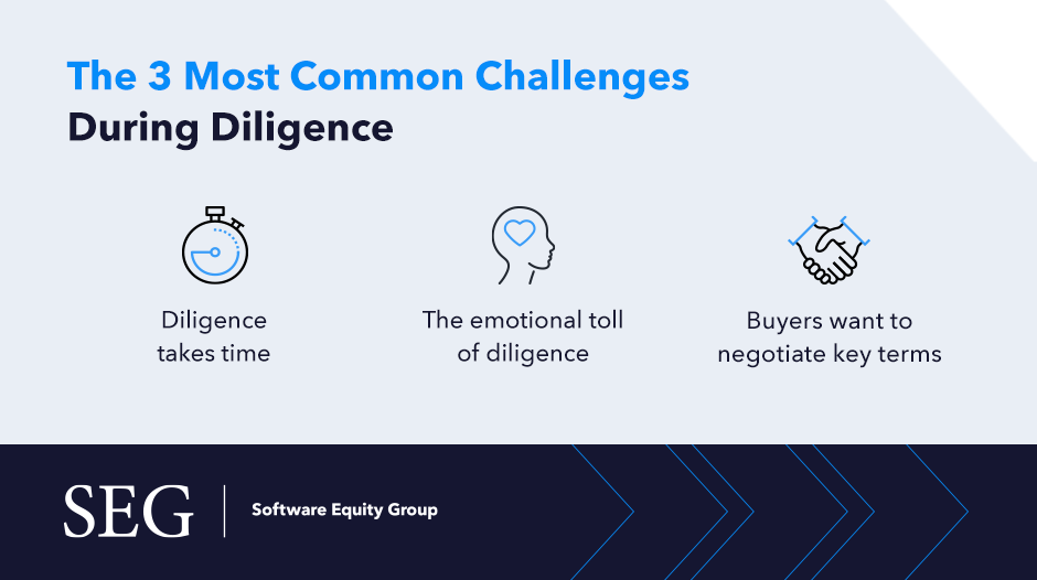 3 common challenges in due diligence