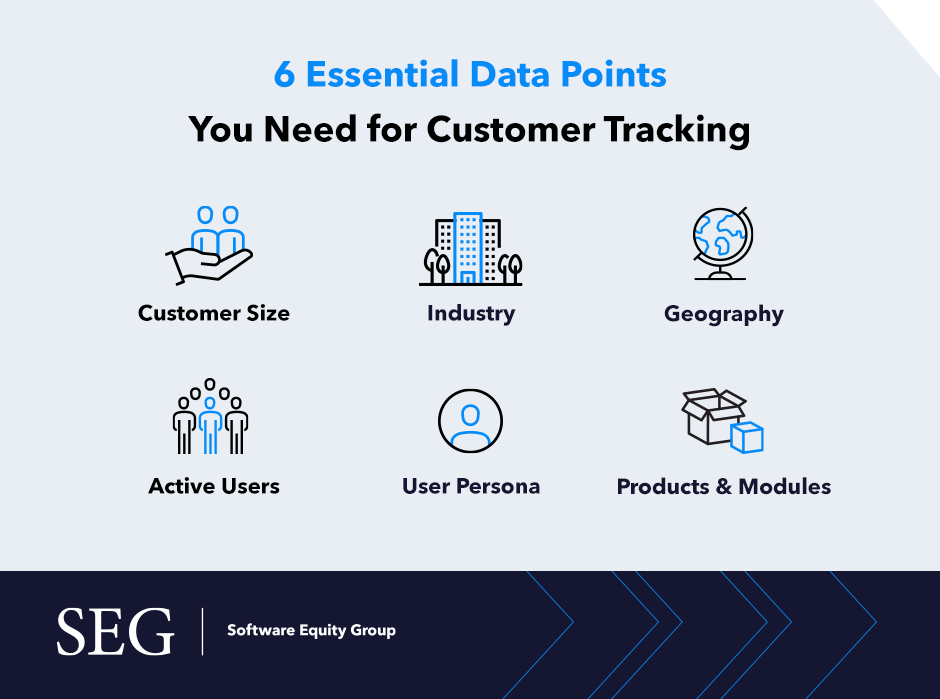 Icons for 6 essential date points that you need for customer tracking