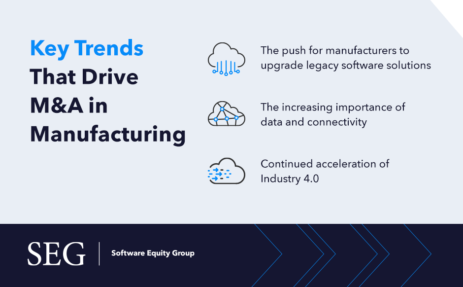 a list of key trends that drive m&a in manufacturing