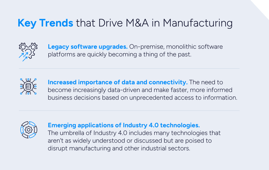 A blog graphic describing the converging trends driving M&A activity in manufacturing.