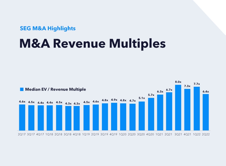 SaaS Valuation: How to Value a SaaS Company in 2023