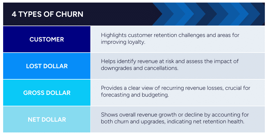 4 types of churn rates