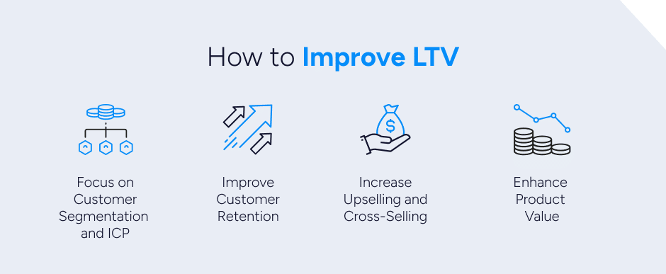 Four ways to improve LTV