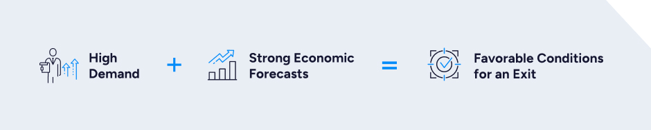 graphic depicting when to sell your business based on how high demand and a strong forecast create favorable market conditions