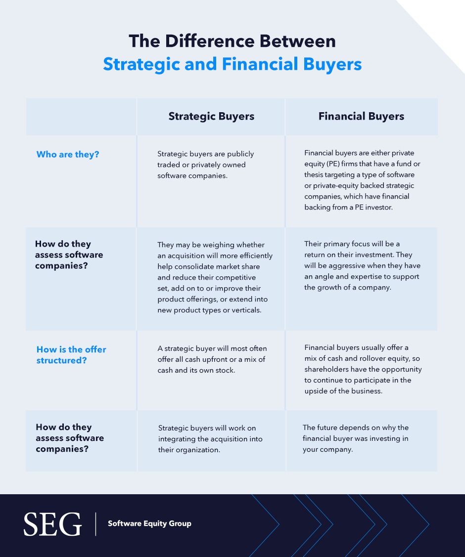 Strategic-Financial-2