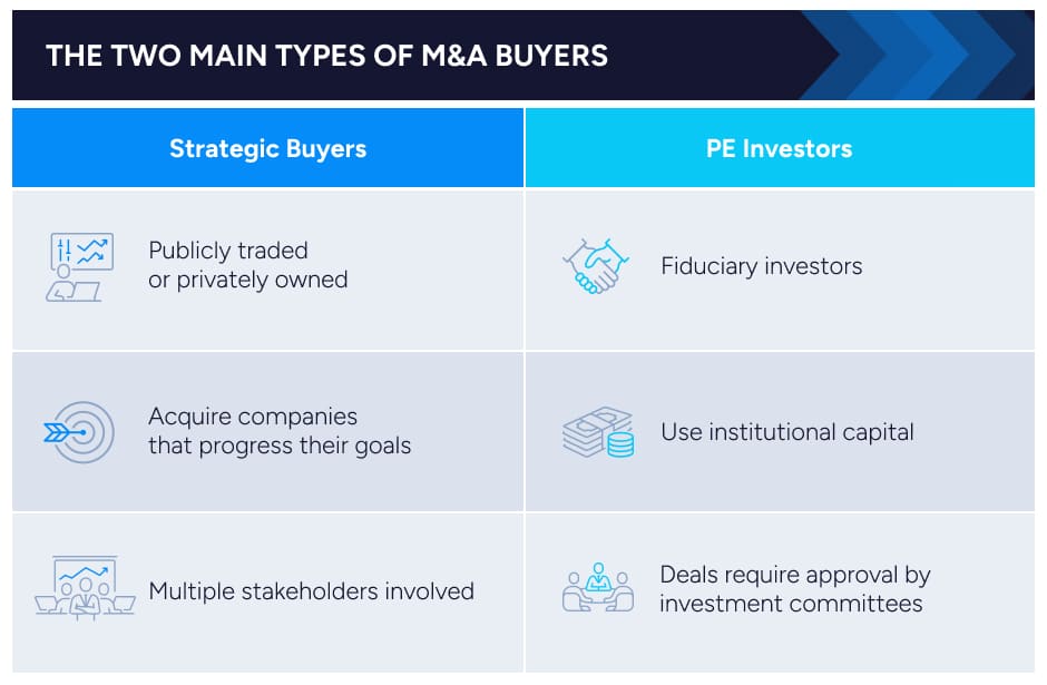 software investors buyers