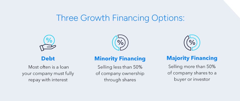 Definition of Three Growth Financing Options