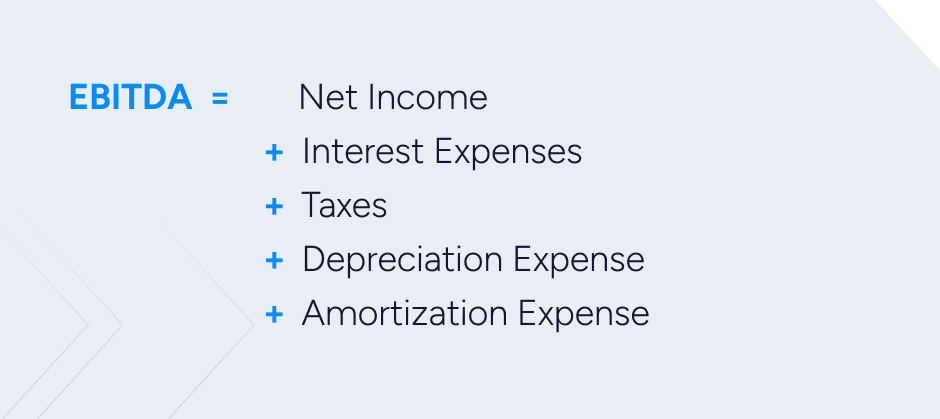 EBITDA equals net income plus interest expenses plus taxes plus depreciation expense plus amortization expense