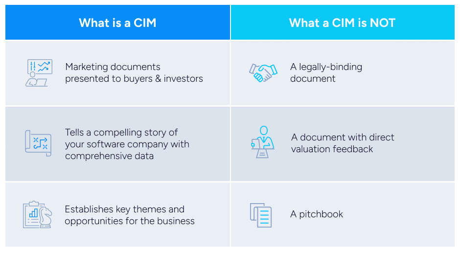 What is a CIM and What a CIM is Not