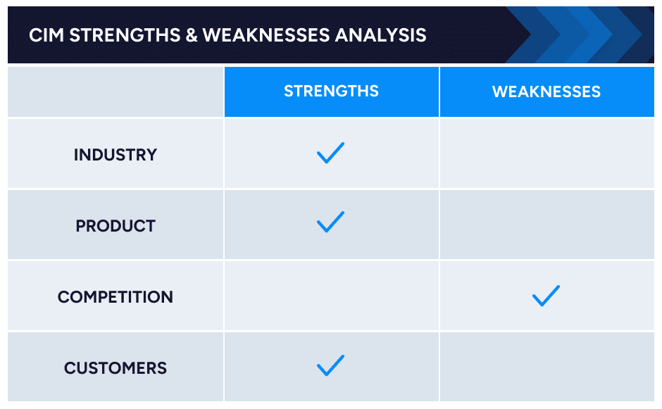 Strengths & Weaknesses Assessment