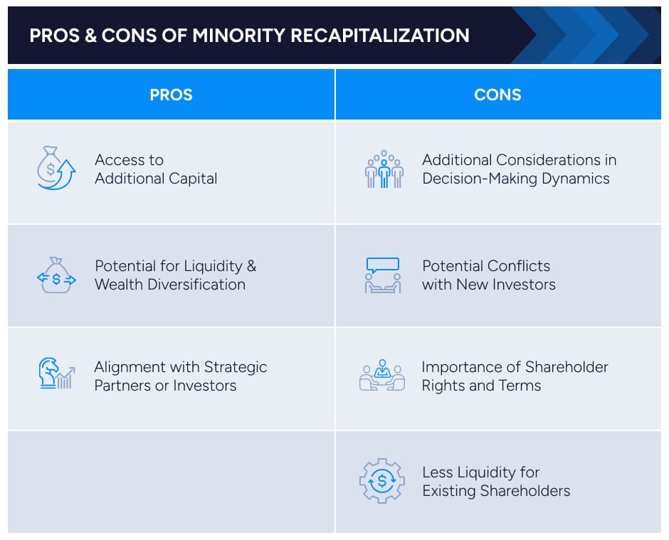 Pros and Cons of Minority Recapitalization