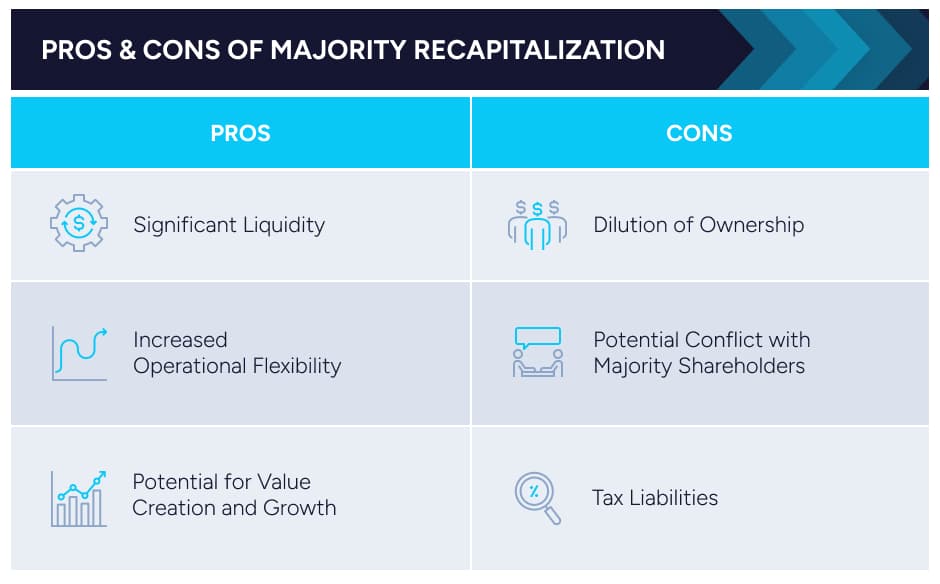 Pros and Cons of Majority Recapitalization 