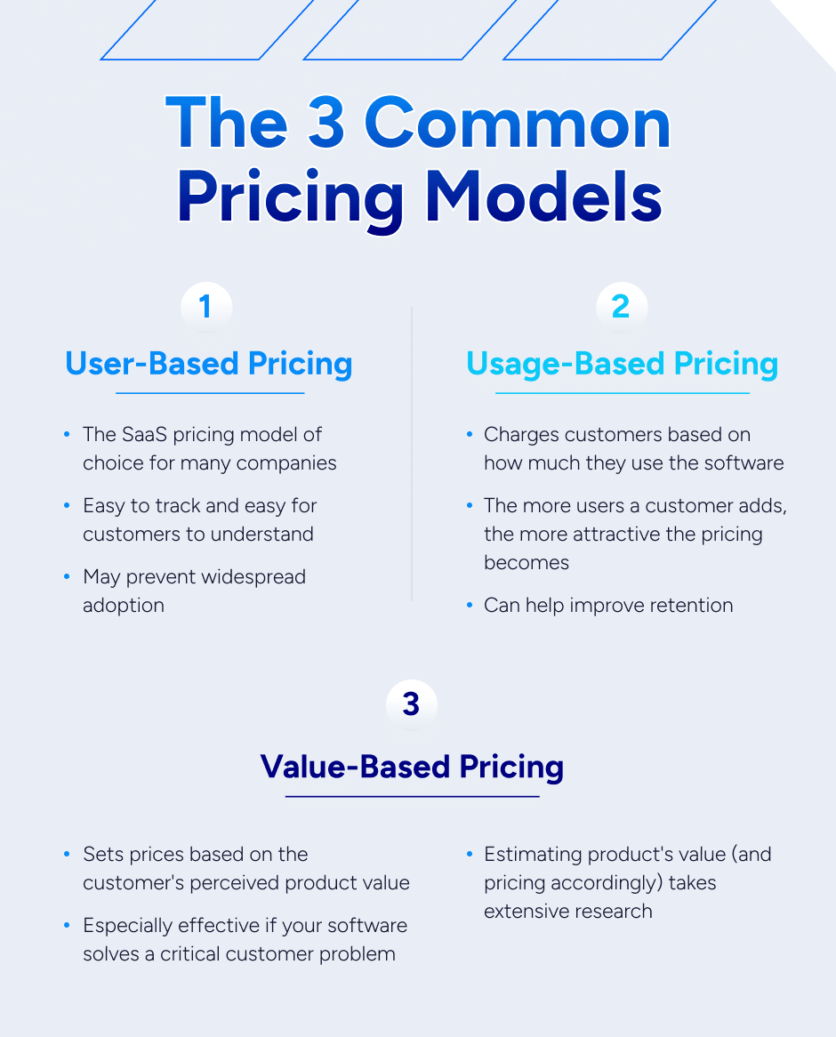 saas pricing models and strategies