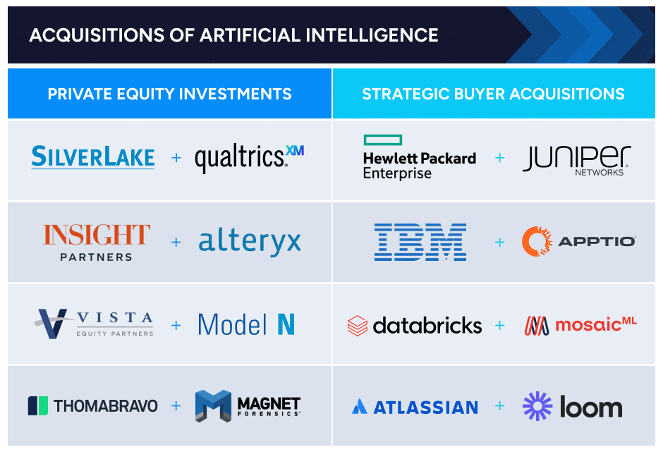 A graphic showing buyer and seller logos for acquisitions of Artificial Intelligence