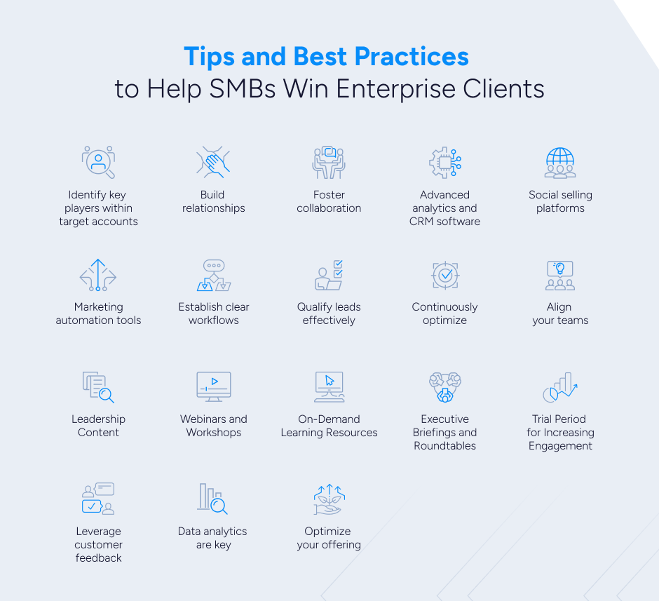 Graphic depicting tips and best practices to win clients