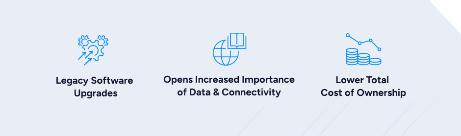 legacy software upgrades, opens increased importance of Data & Connectivity, Lower total ownership