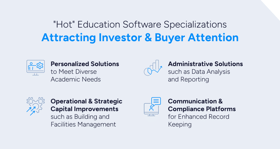 education software specializations buyers and investors look for in M&A targets