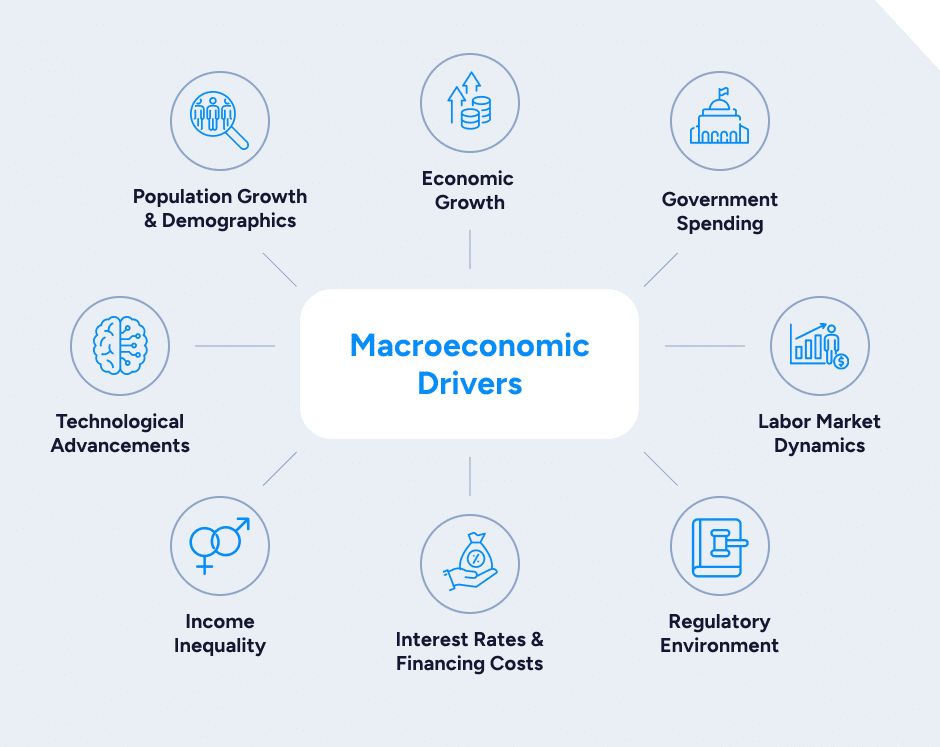 macroeconomic factors affecting the education sector