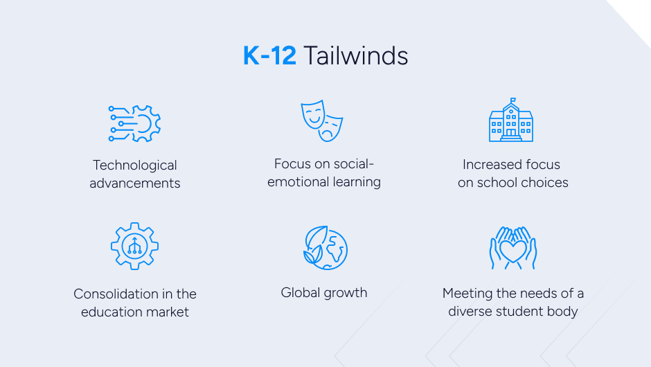 a graphic describing K-12 tailwinds