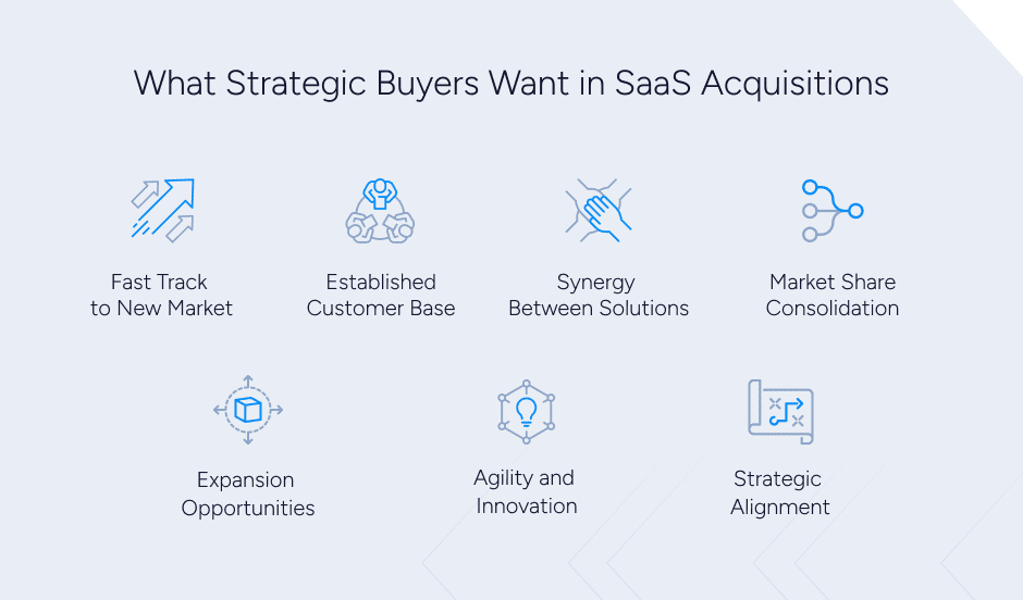 Graphic depicting what strategic buyers want in SaaS acquisitions