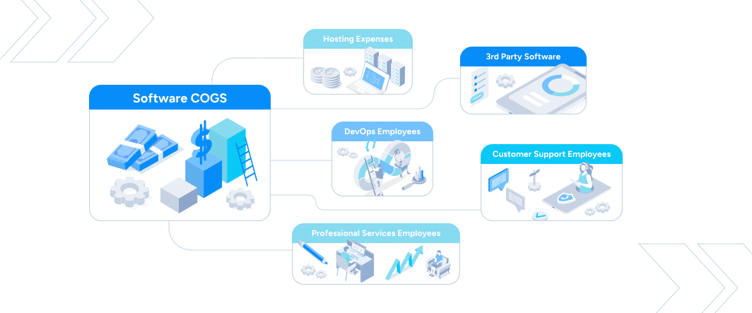 cost of goods sold saas company financial sheet