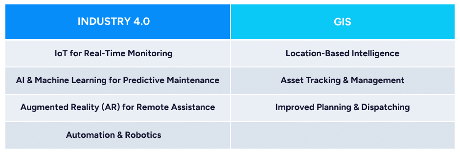 industry 4.0 software