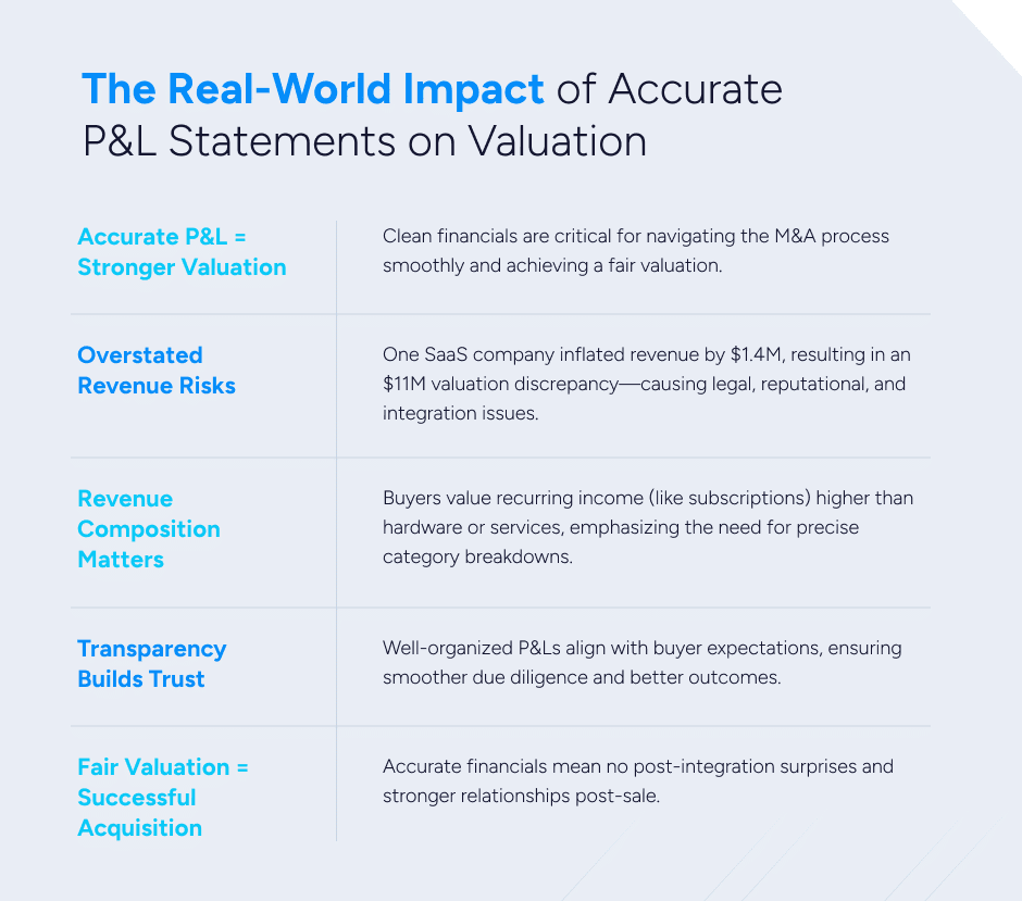 real world impact of accurate P&L statements