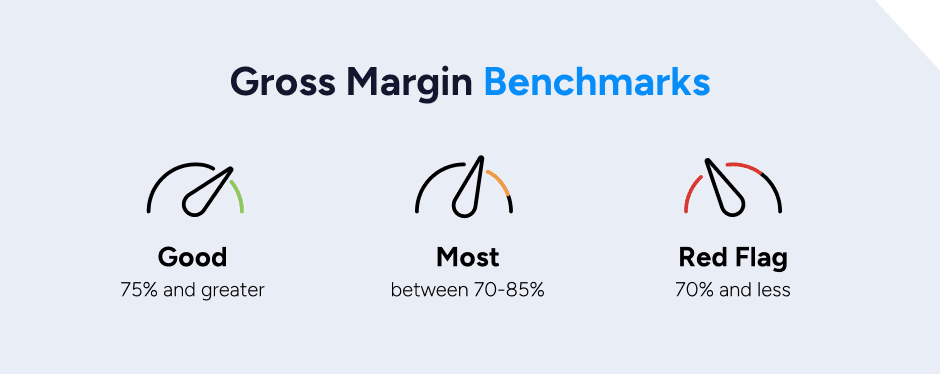 gross margin benchmarks for companies