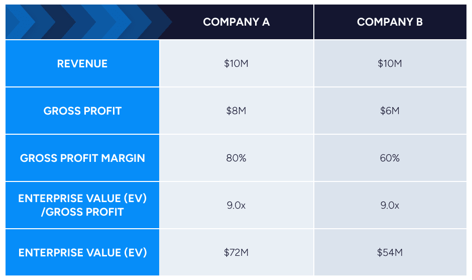 SEG_Blog_GrossMargin-1 (1)