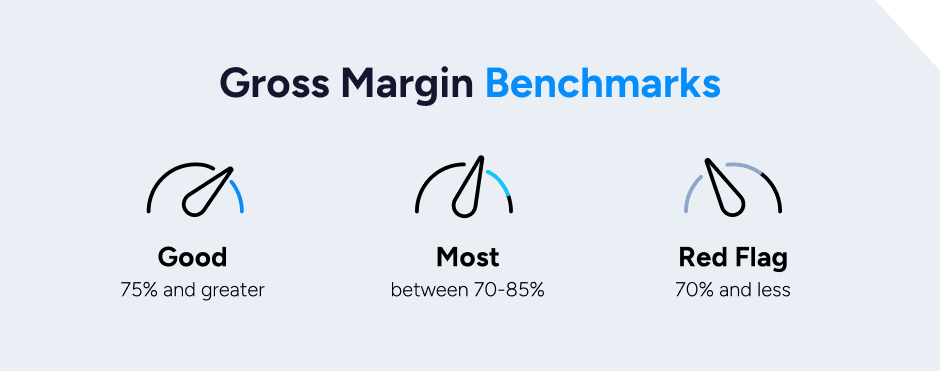 SEG_Blog_GrossMargin-3