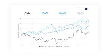 SaaS-Index