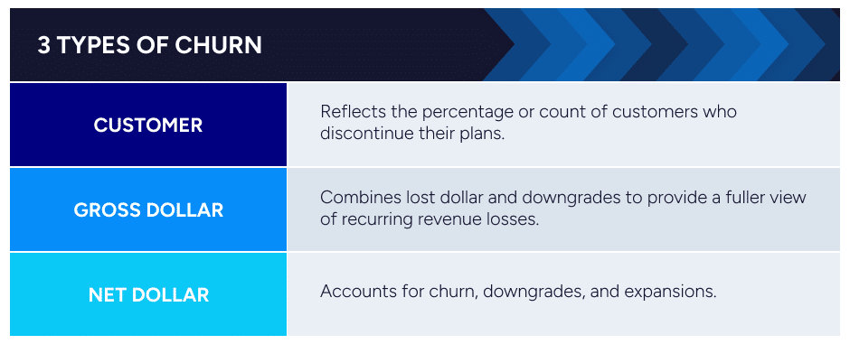 3 Types of churn