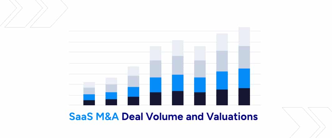 SaaS M&A Deal Volume and Valuation