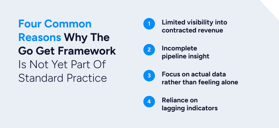  Four common reasons why the Go Get framework is not yet part of standard practice.