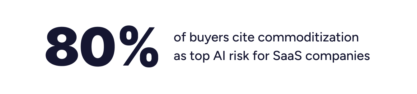 80-percent-AI-Commoditization-Top-Risk