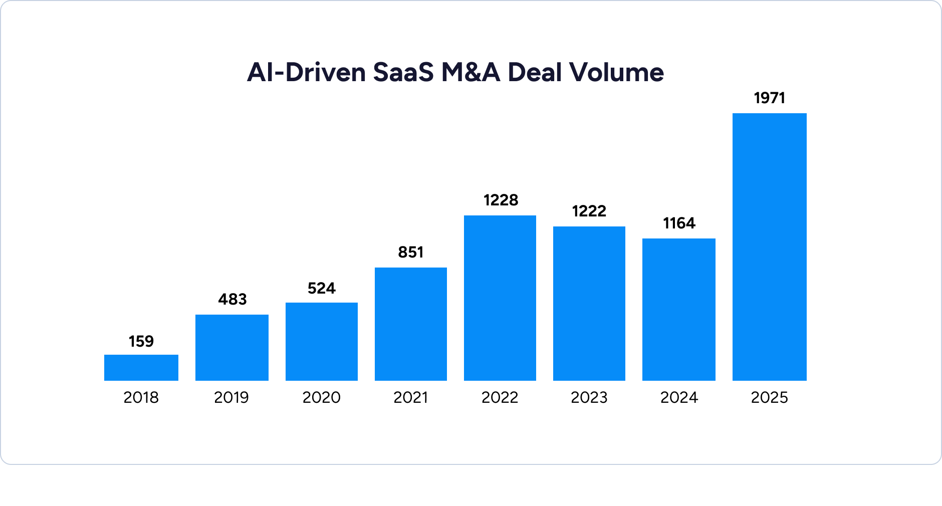 AI-Driven-SaaS-M&A-Deal-Volume1