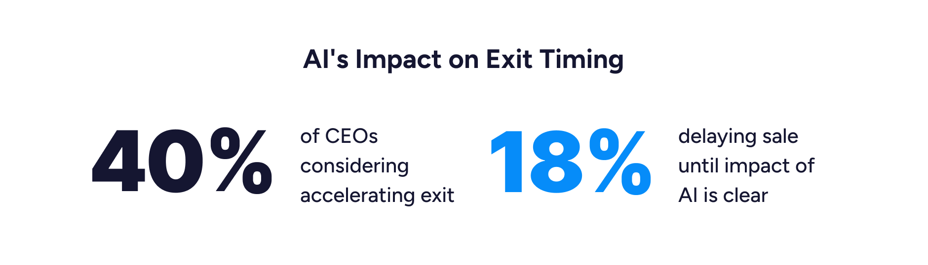 AI-Impact-on-Exit-Timing