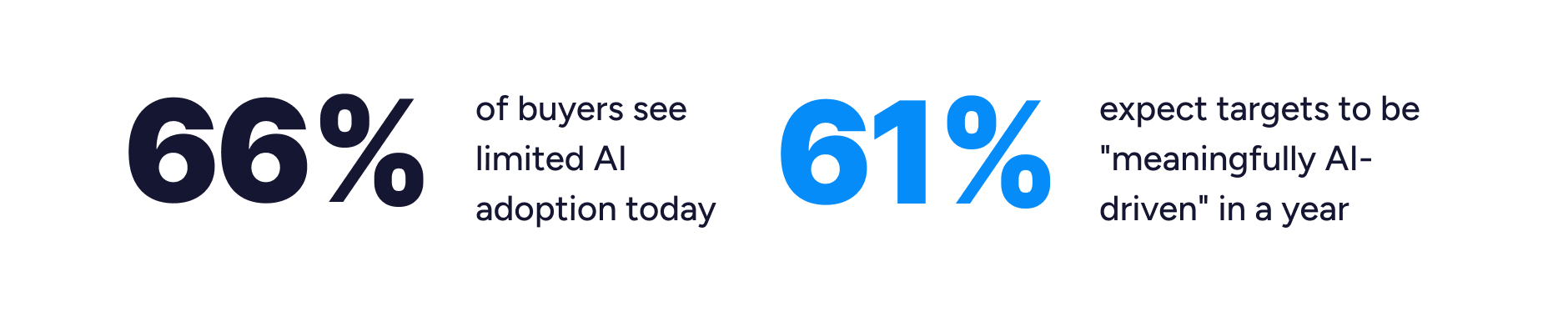 Buyer-AI-Prediction-Stats